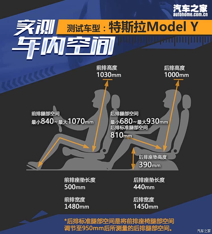 价格以外还有惊喜？体验特斯拉Model Y