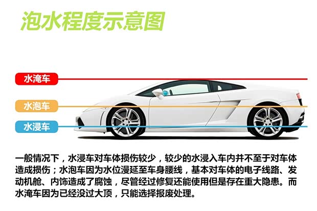 什么是涉水深度 620x0_1_autohomecar__wKgH2VeN10KACaWWAANu234-0Us298.jpg