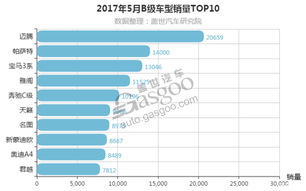 汽车销量排行榜在哪查 620x0_1_autohomecar__wKgH6FlDUsGATmUzAADV0ijL-1c781.png