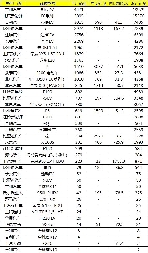 新能源汽车前十名品牌价格排名 620x0_1_autohomecar__wKjBxFk-m-eAawS5AAeif7lv4hc429.jpg