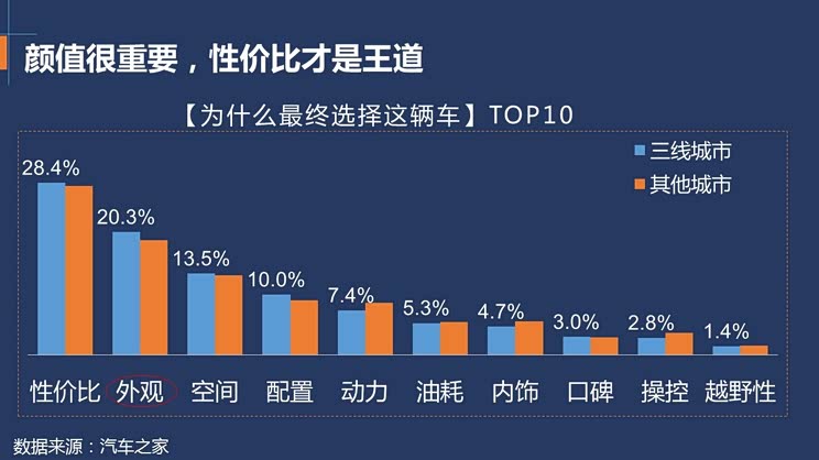 ����֮��