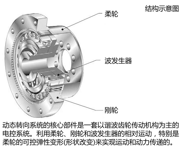 在奥迪a6l的顶配车型上还装配了动态转向系统,驾驶者可通过mmi系统来