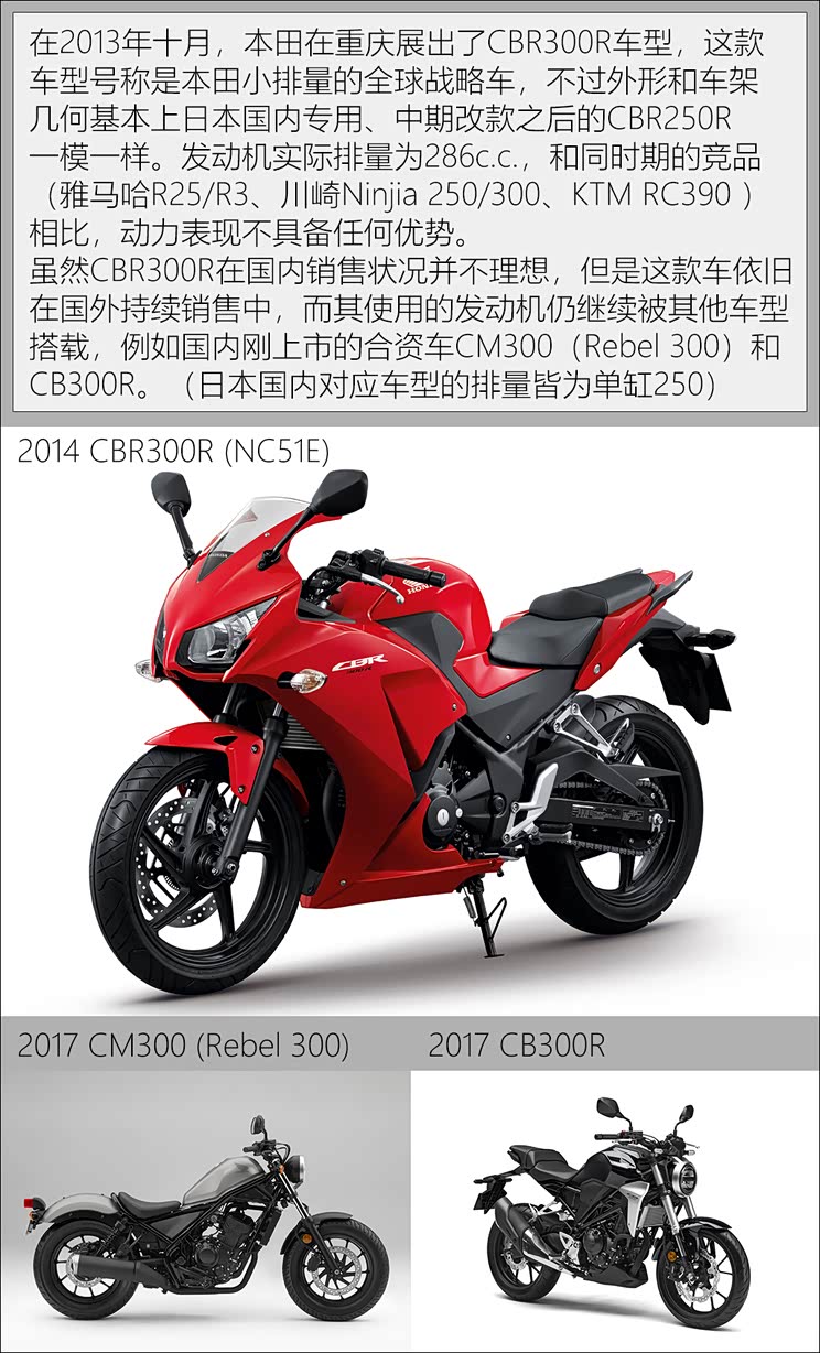 别被表象所迷惑本田cbr300r维修记