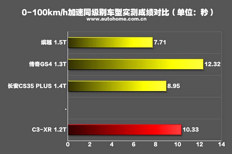 汽车之家