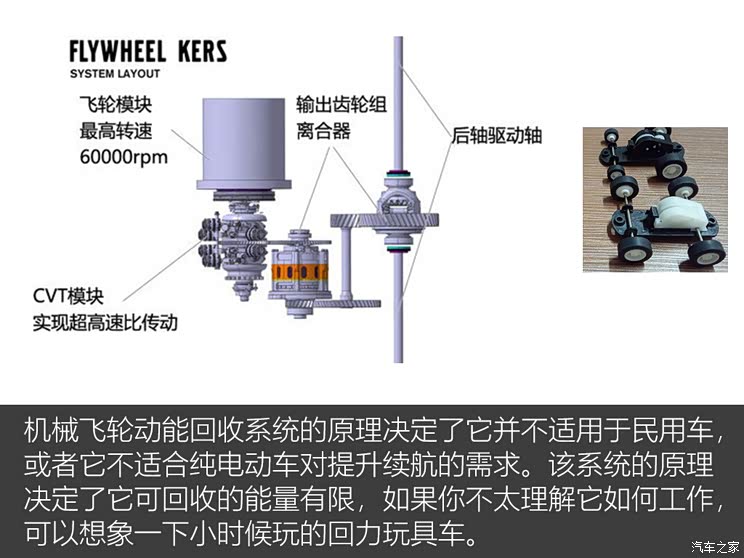 通俗来说,我们可以把飞轮理解为储能装置,类似于儿童玩具回力车的弹簧