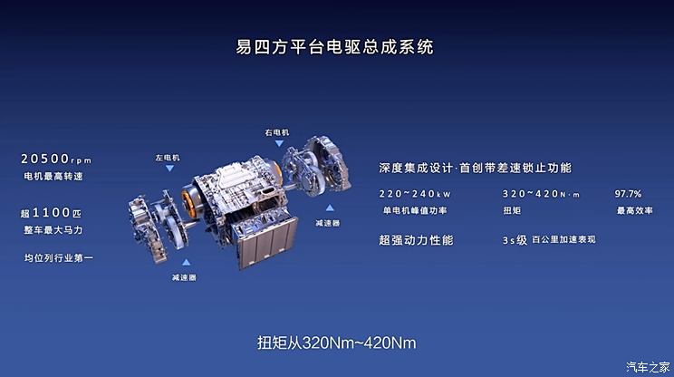 比亞迪等 2023中國(guó)品牌新車展望（上）