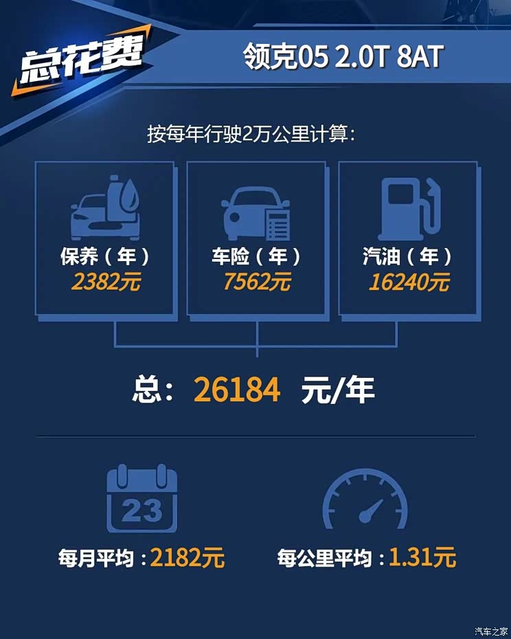 汽车之家
