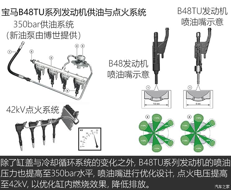 由D换成C 2021款改款宝马3系或换发动机