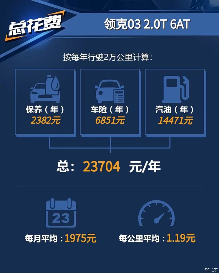汽车之家