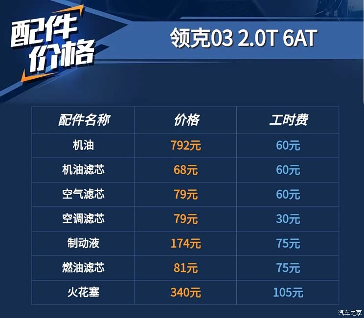 汽车之家