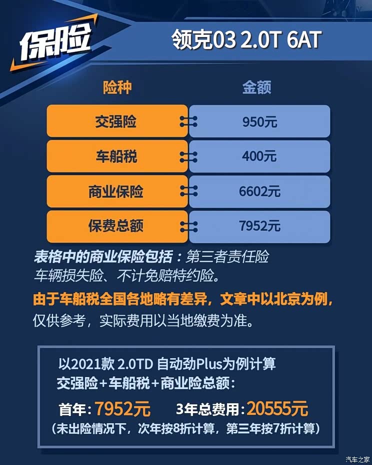汽车之家