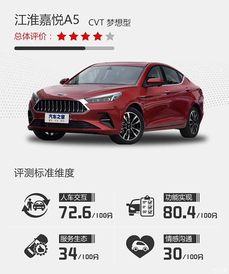 汽车之家