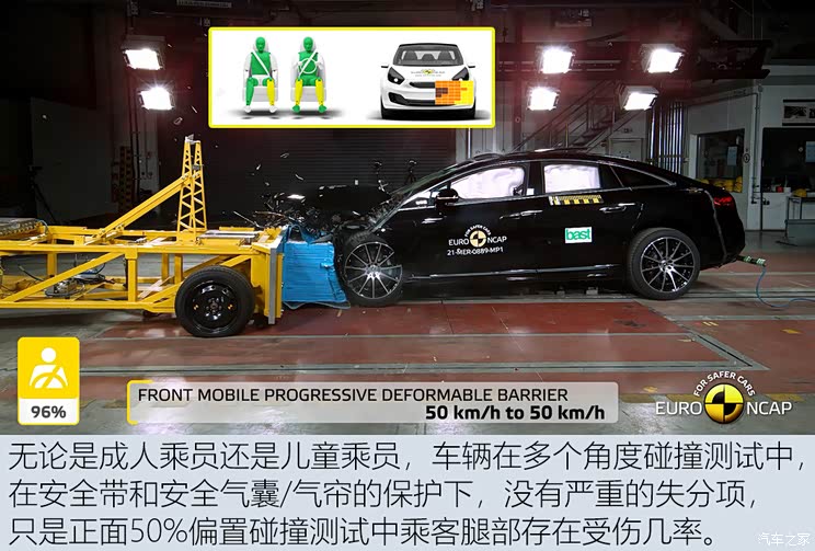 【图】2021碰撞实测年度总结 奔驰eqs勇夺双冠_汽车之家