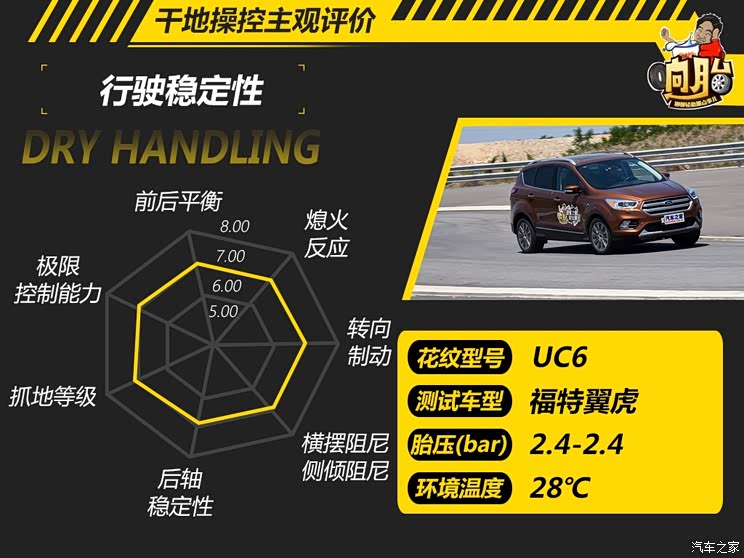 ����֮��