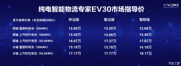 汽车之家