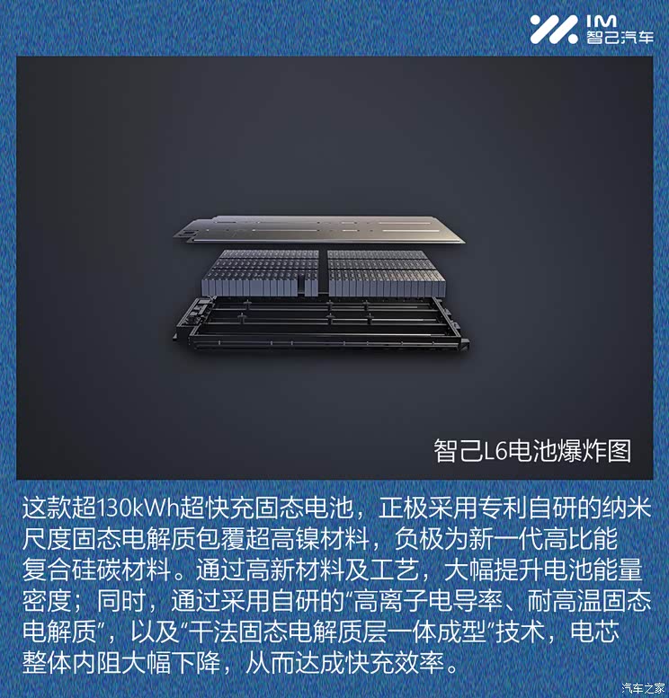 用户都关心的续航问题上,智己l6(参数|询价)搭载133kwh超快充固态电池