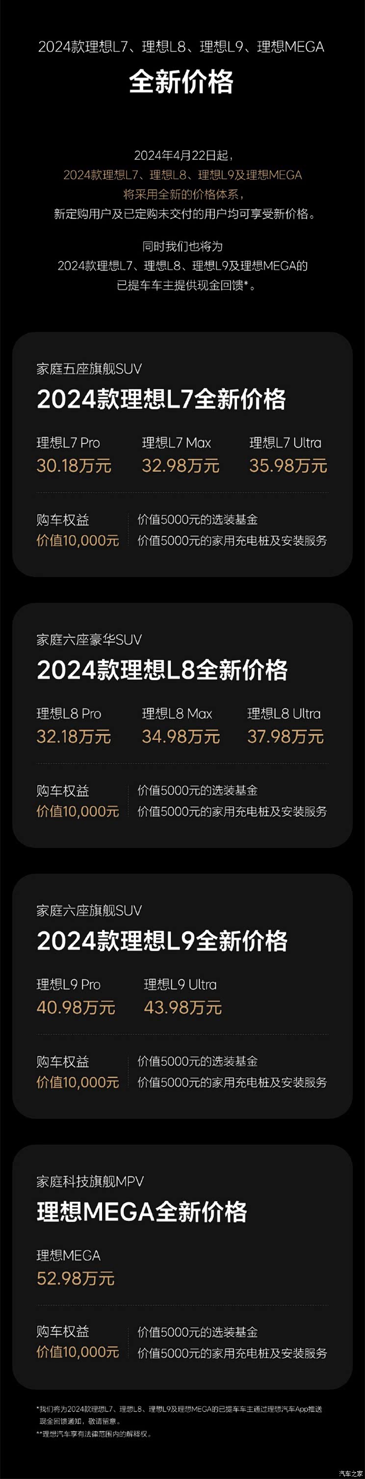 最高下调3万 理想l7/8/9/mega售价调整