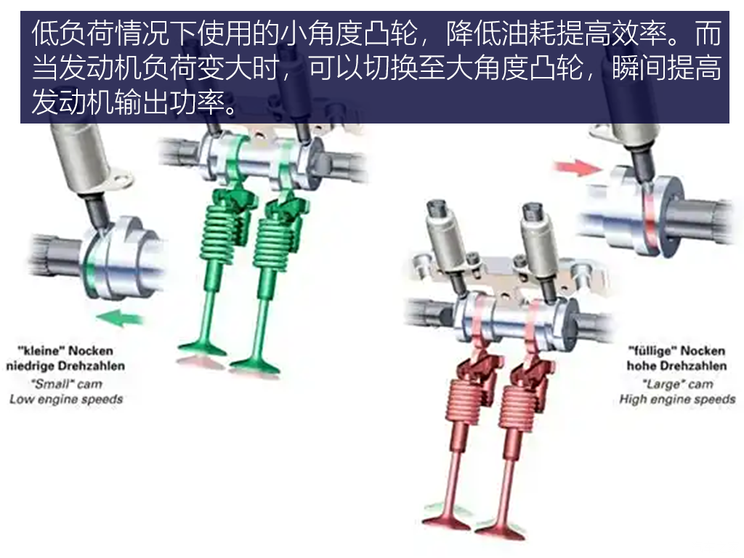 【图】坚守六缸情怀 a7l 55tfsi发动机解析_汽车之家