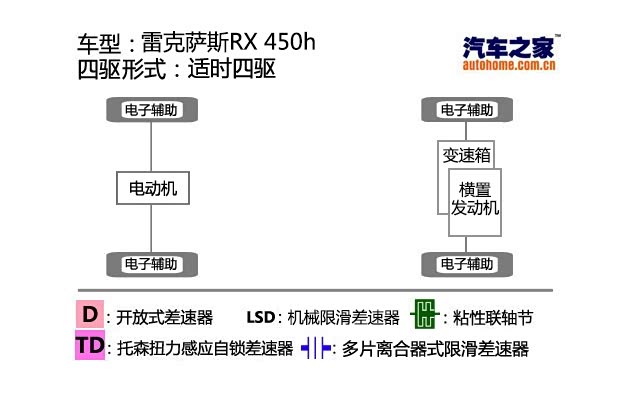 ����֮��