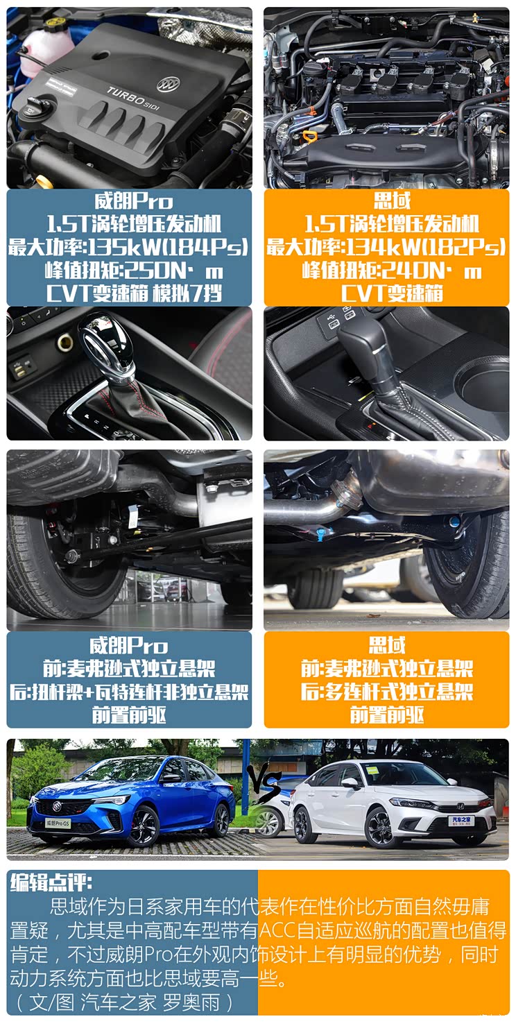 威朗pro对比思域_汽车之家