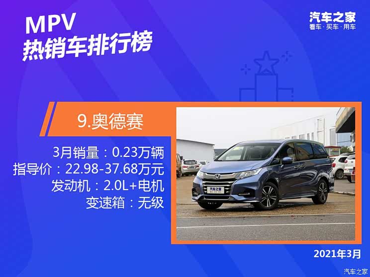 2021年3月国内热销MPV排行榜榜单出炉【多图】