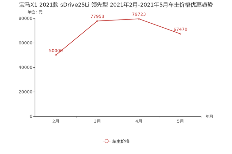 宝马价格排行_原创2020全球品牌价值排行榜,丰田力压奔驰,宝马夺冠!