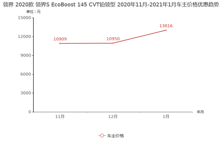 20万左右的suv排行榜2020_15到20万左右的suv车排行榜(2)