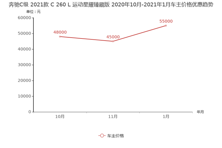 c级车排行_2021年4月自主C级轿车销量排行榜(2)