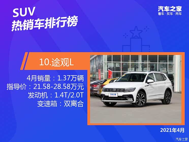 2021年4月国内热销SUV排行榜榜单出炉（图）