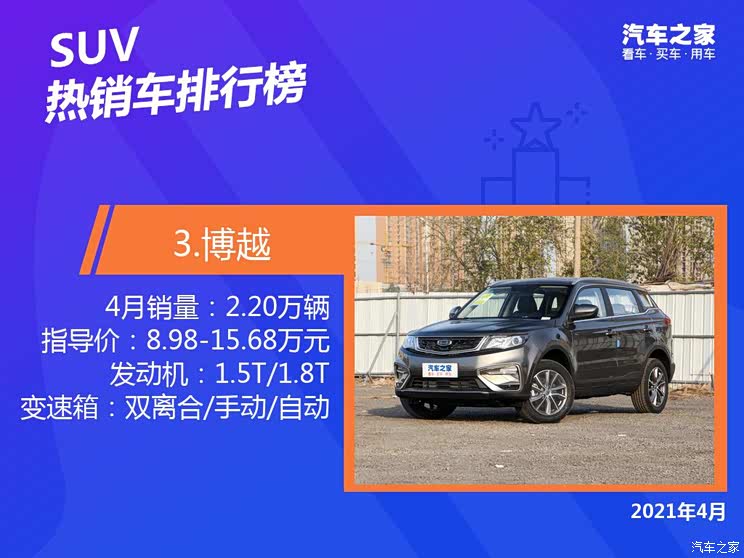 2021年4月国内热销SUV排行榜榜单出炉（图）