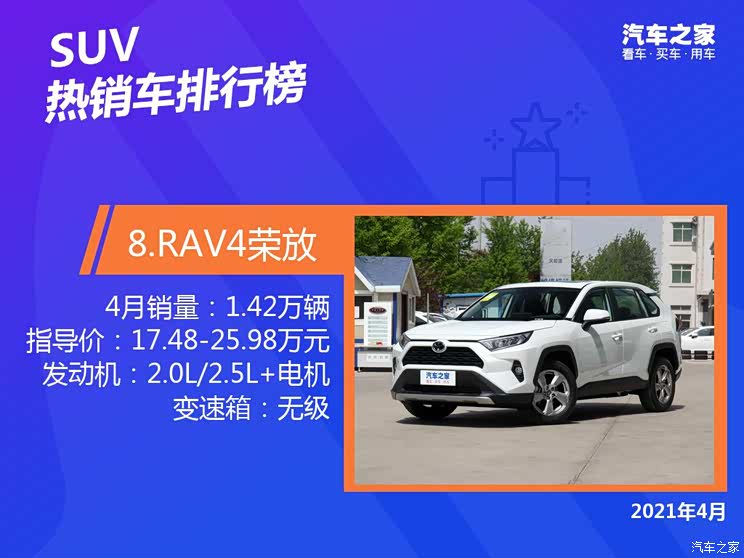 2021年4月国内热销SUV排行榜榜单出炉（图）