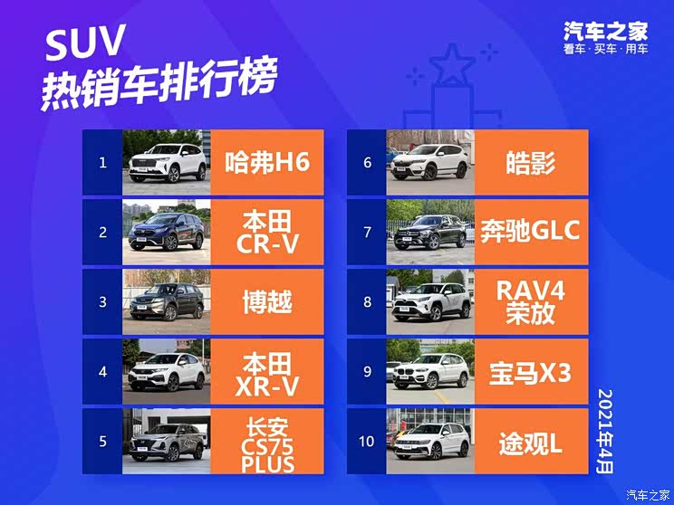 2021年4月国内热销SUV排行榜榜单出炉（图）