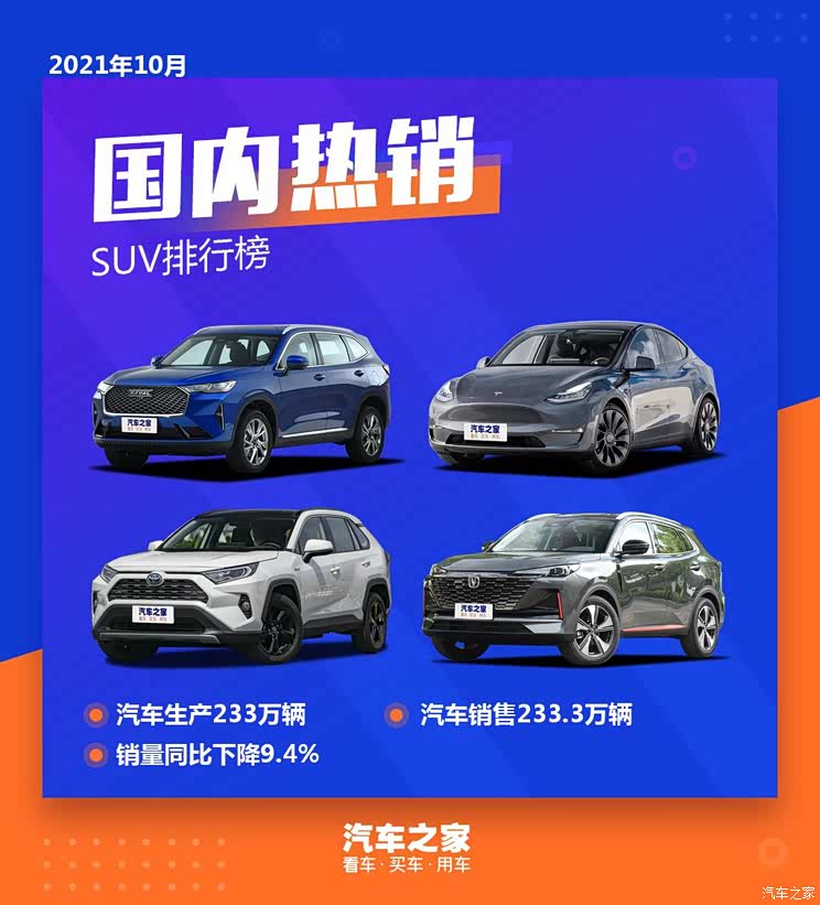 2021年国产suv销量排行榜_2021年10月SUV销量排行榜