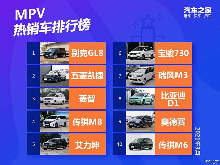 2021年3月国内热销MPV排行榜榜单出炉【多图】