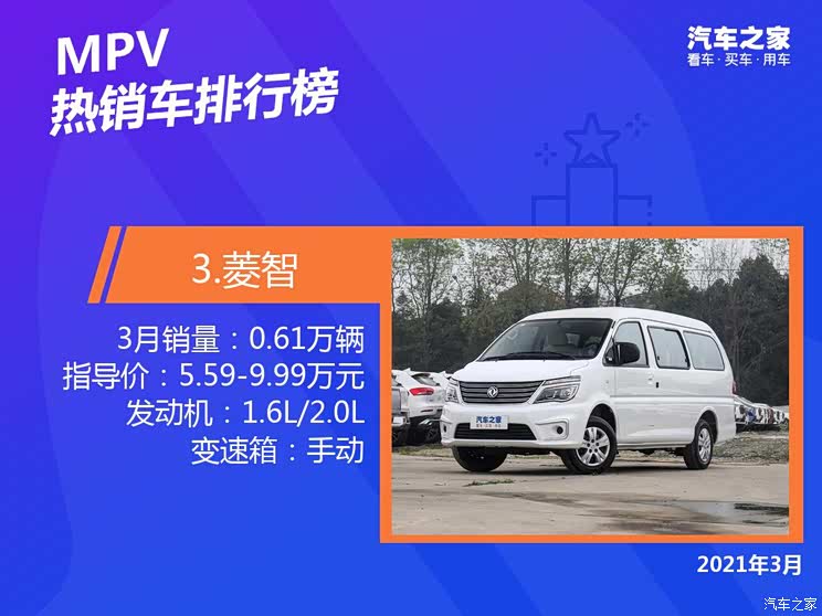 2021年3月国内热销MPV排行榜榜单出炉【多图】