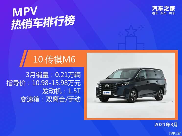 2021年3月国内热销MPV排行榜榜单出炉【多图】