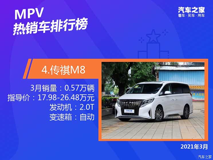 2021年3月国内热销MPV排行榜榜单出炉【多图】
