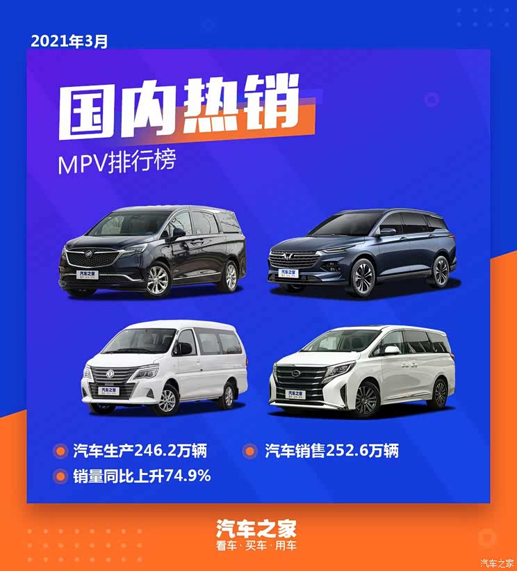 2021年3月国内热销MPV排行榜榜单出炉【多图】