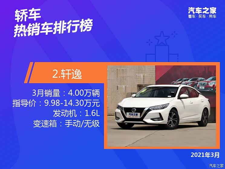 国产汽车销量排行_原创4月份国产SUV销量排行,8款车型成绩破万,红旗HS5跻身前十(2)