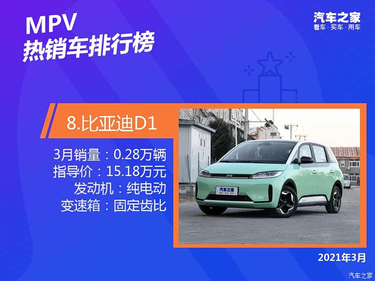 2021年3月国内热销MPV排行榜榜单出炉【多图】