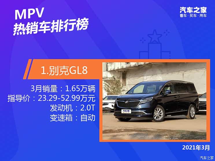 2021年3月国内热销MPV排行榜榜单出炉【多图】