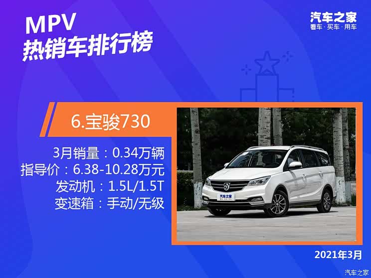 2021年3月国内热销MPV排行榜榜单出炉【多图】