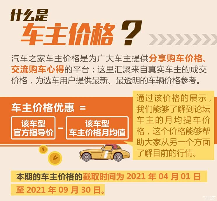 降价车型排行榜suv_原创哈弗H6降3.6万!传祺GS4打八三折!8月自主紧凑级SUV降价排...
