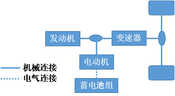 丰田混动系统还是最牛的吗?